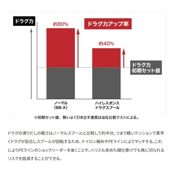 25BB-Xハイパーフォース